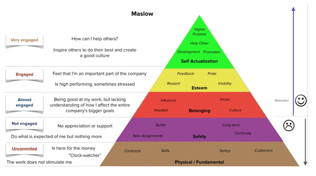 Maslow